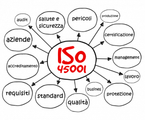 ISO_post_10